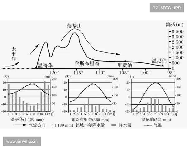 加拿大未来气候变化趋势及其对经济社会发展的深远影响分析 加拿大未来气候变化趋势及其对经济社会发展的深远影响分析